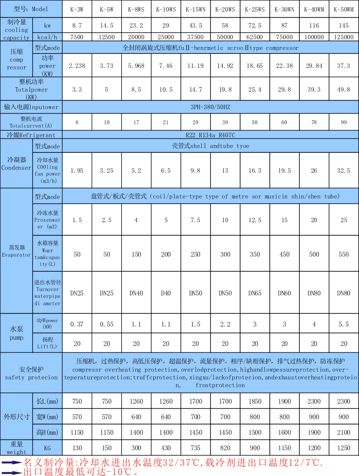 研磨机用制冷机组