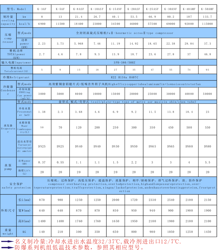 反应釜控温用防爆制冷机_用于反应釜的防爆制冷_恒温_控温_降温设备