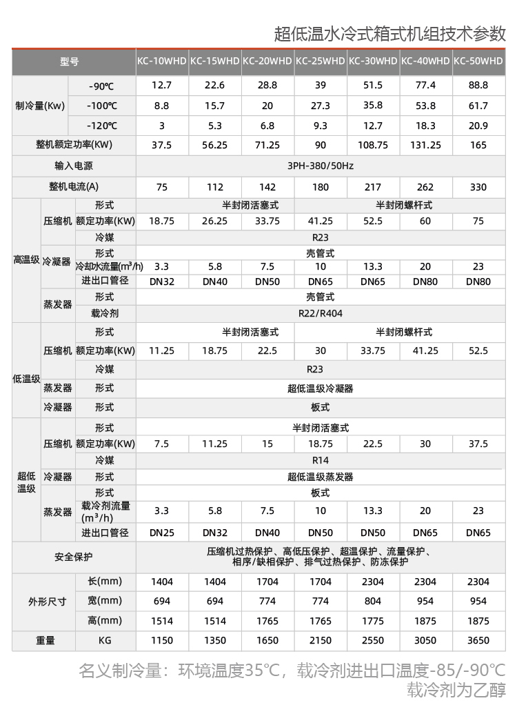 水冷式反应釜专用冷水机