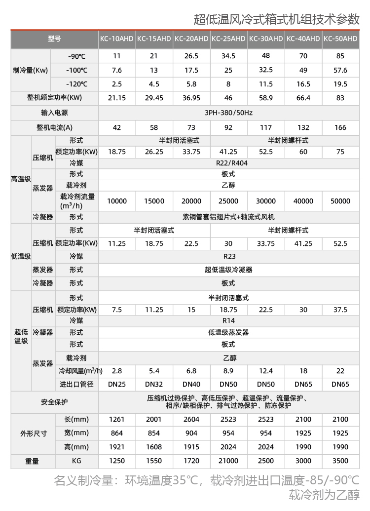 风冷式反应釜专用冷水机