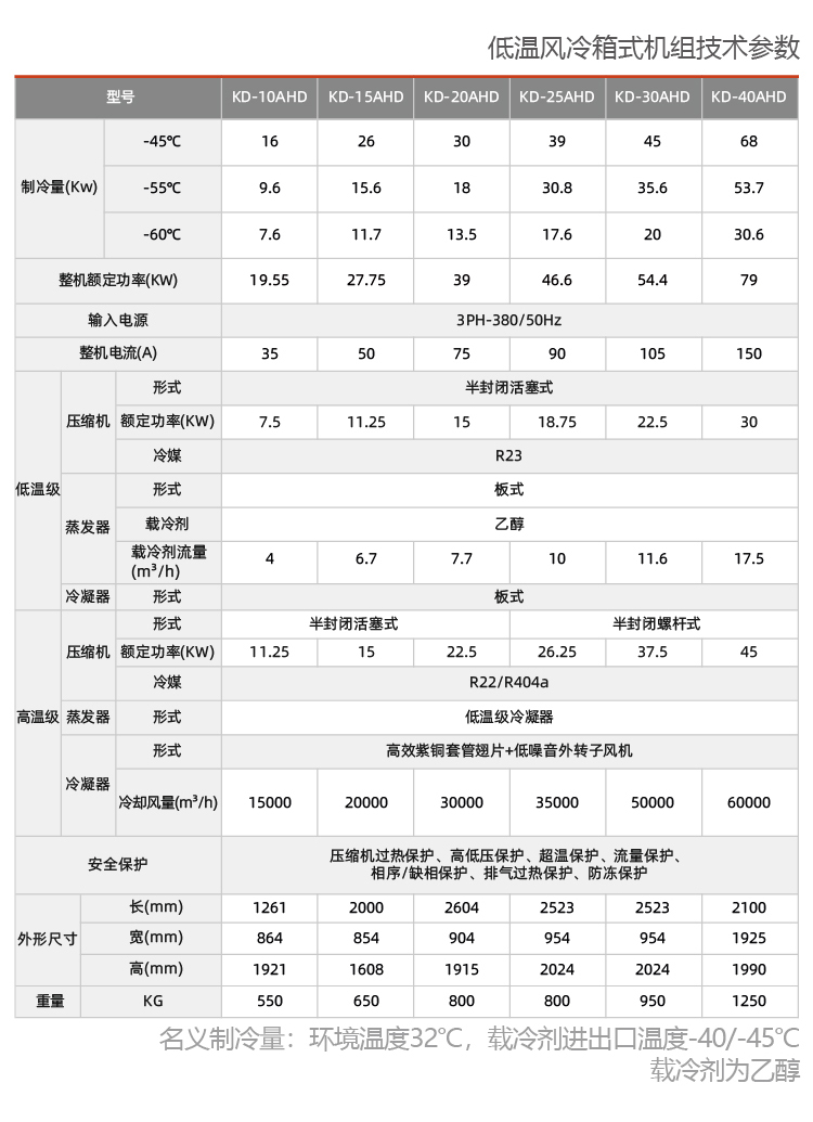 风冷式反应釜专用冷水机