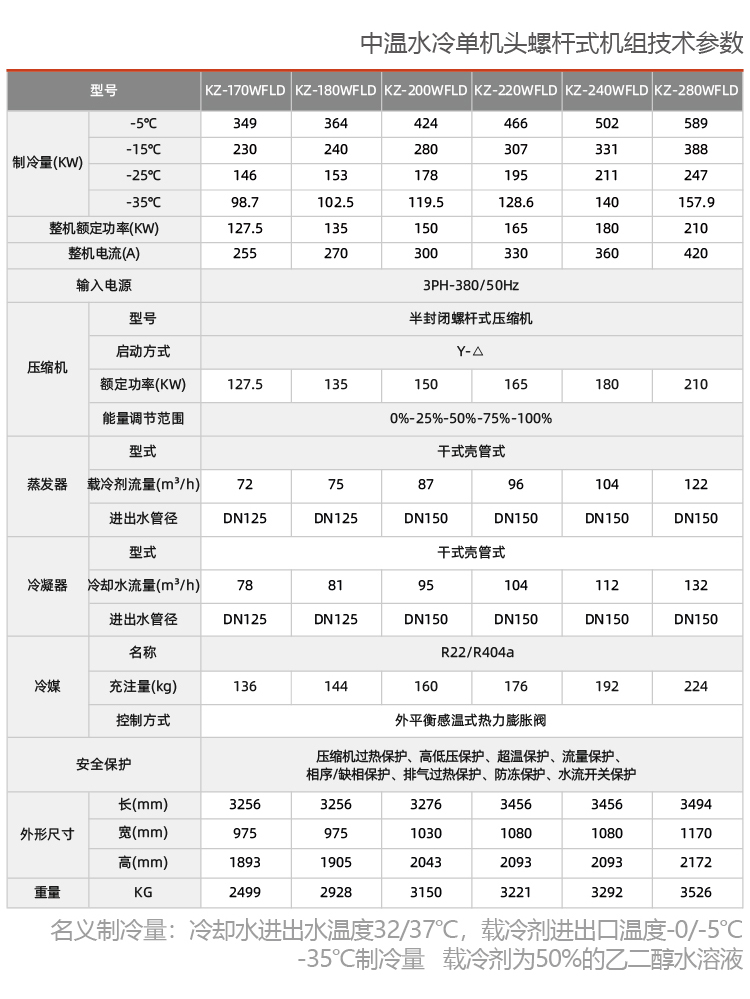 中温单机头螺杆机组