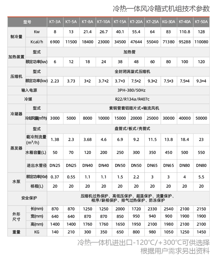 -40度至180度防爆制冷机组