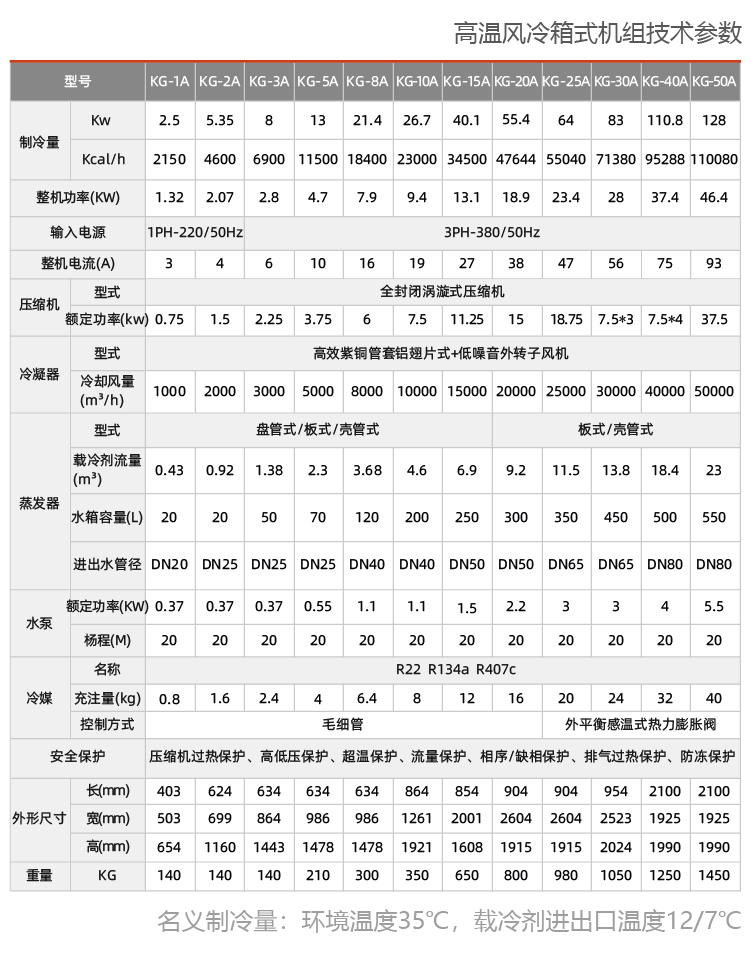 风冷式防爆冷水机组