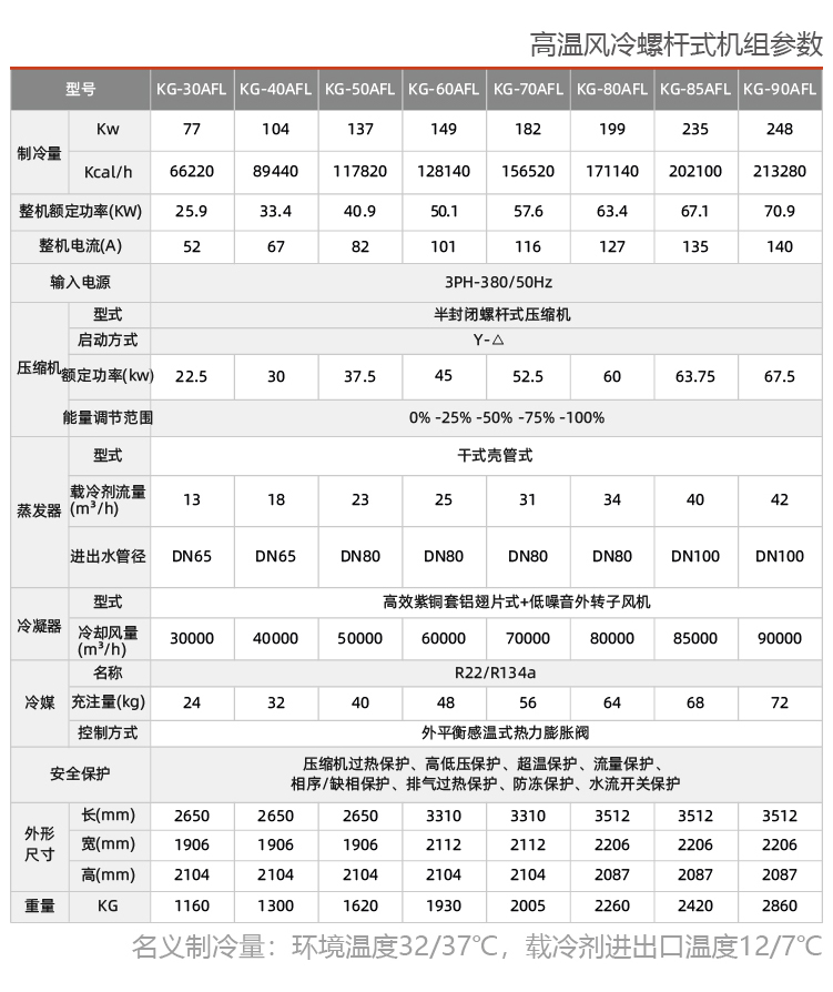 风冷式防爆冷水机组