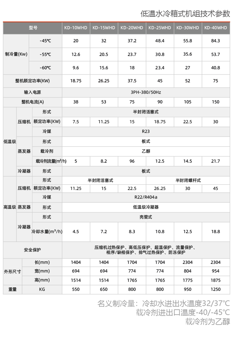 活塞低温冷水机