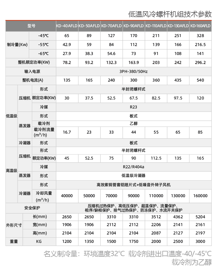 -80度至+200度制药业用高低温一体机组